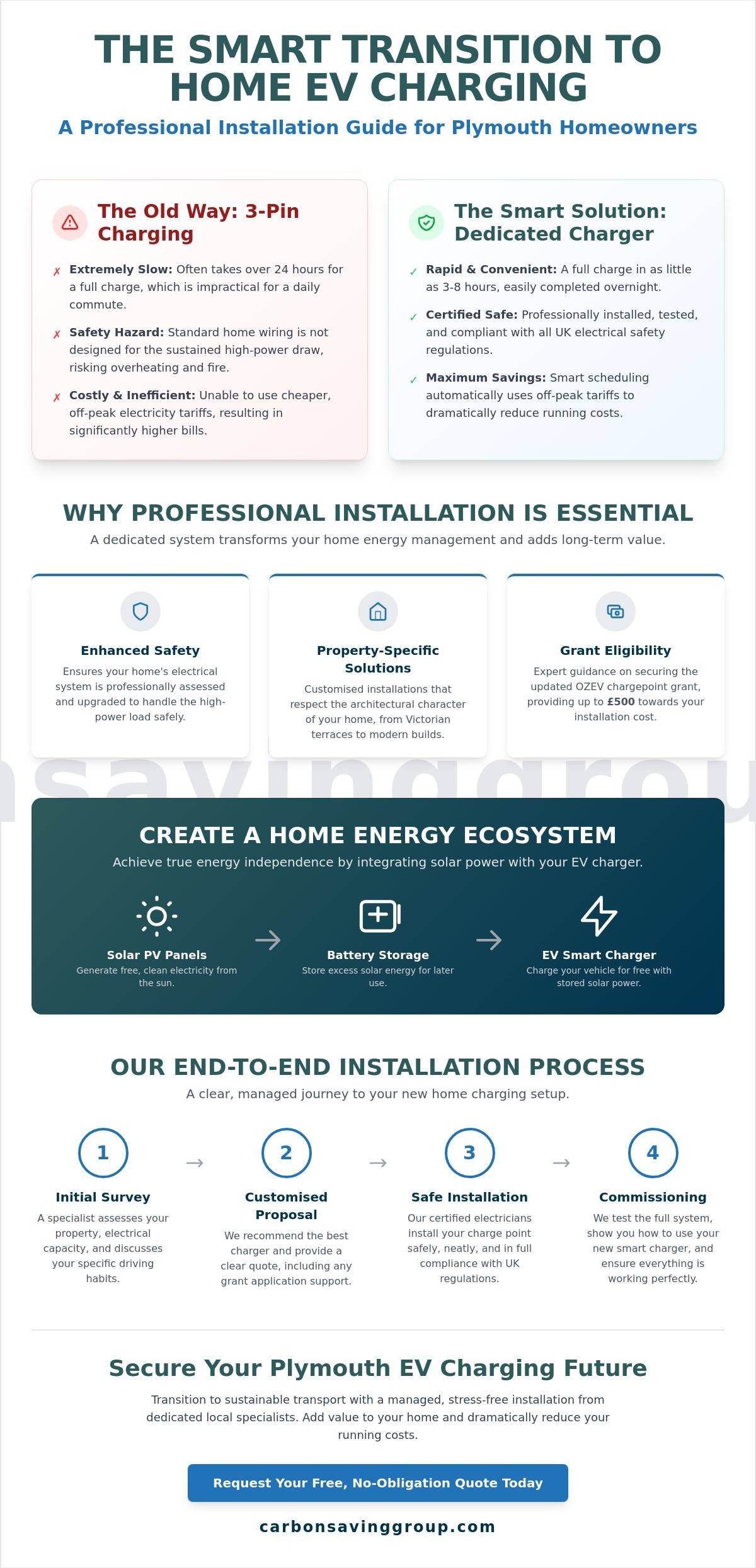 Professional EV Charger Installation in Plymouth: A 2026 Homeowner Case Study